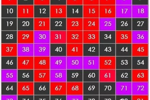 测吉凶手机号打分测试