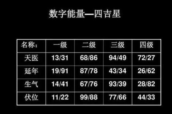 测吉凶手机号打分测试