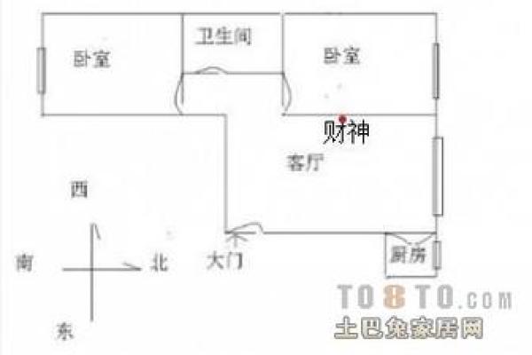 站财神和坐财神有什么不同，摆放讲究全解析