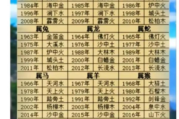 八字怎么看自己是什么命格,八字查询生辰八字查询