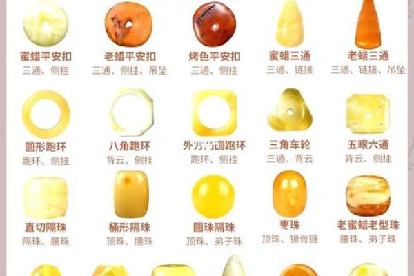 十二星座蜜蜡怎么选颜色