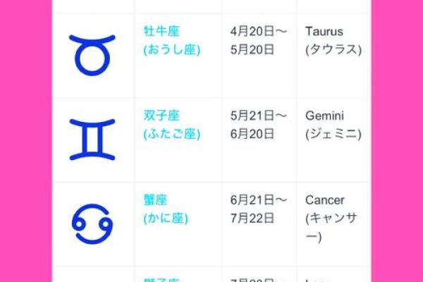 8月3日是什么星座