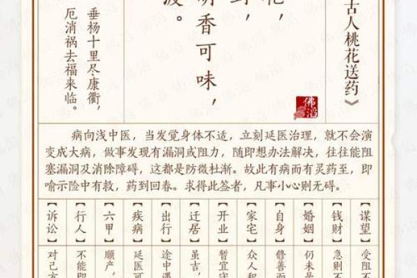 吕祖灵签第28爱情方面