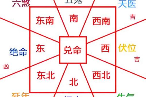 房子总共住几层更好风水