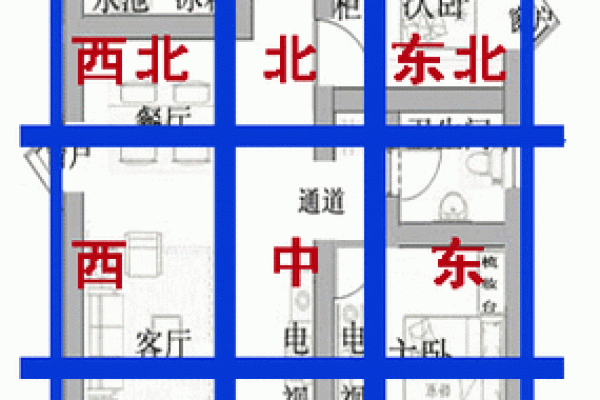 房子总共住几层更好风水