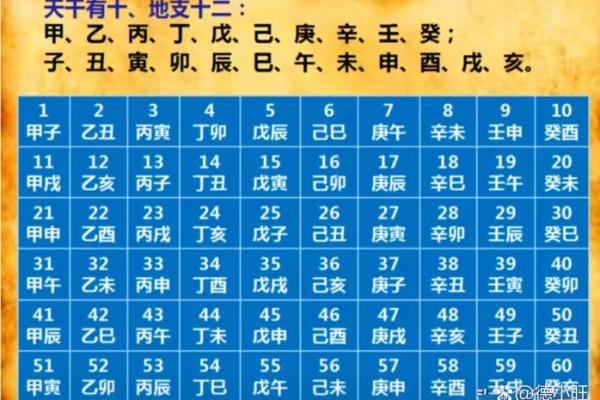 八字藏着命运