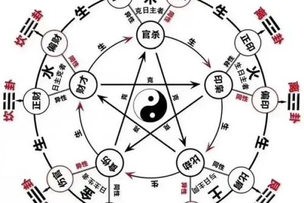八字官杀混杂走食神大运 有什么含义