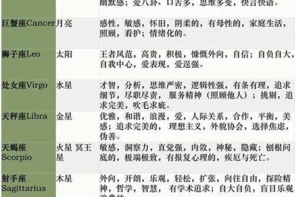 3月10号出生是哪种星座