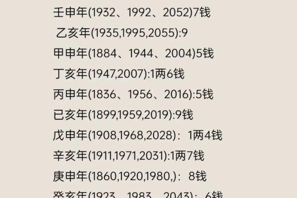 袁天罡称骨算命5两7钱