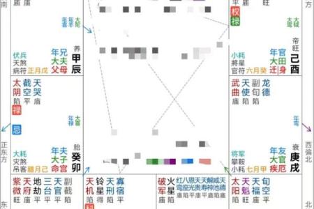 紫薇斗数排盘步骤
