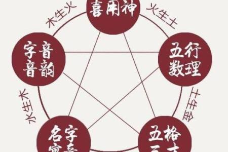 木命的人适合在什么方位工作