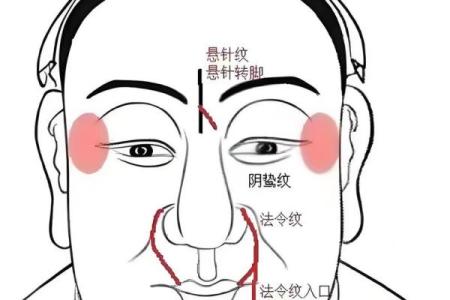 算姻缘需要生辰八字吗 算姻缘需要看面相吗？