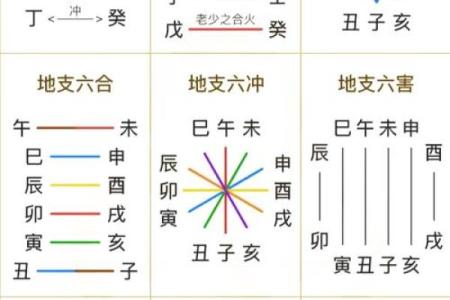 八字怎么看自己是什么命格,八字查询生辰八字查询