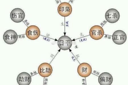 八字财重