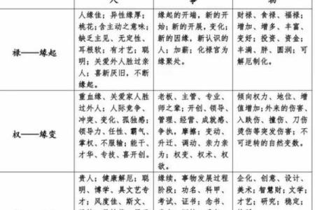 紫薇斗数合婚的准则
