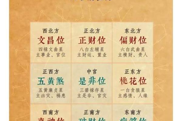 每一天财神方位,每天每个时辰财神方位