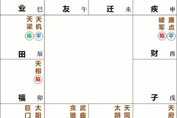 紫微斗数能量组合 紫薇斗数看你的潜能？