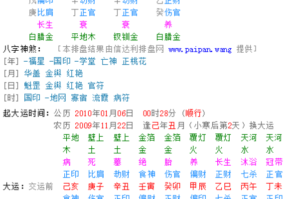 生辰八字怎么算的