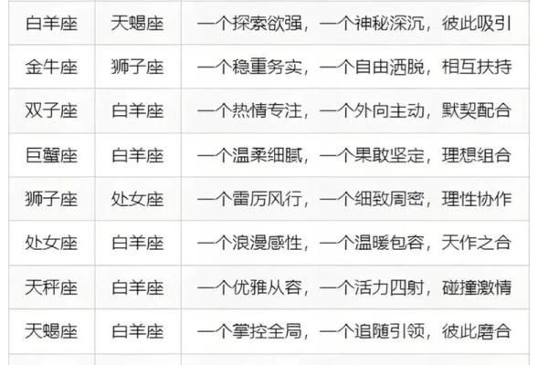 恋爱真的跟星座有关吗——感情在十二星座中的重要性