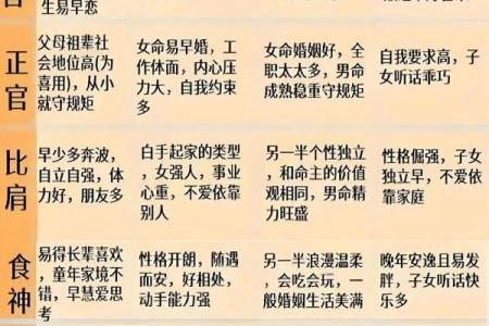 什么八字可以当导演 导演适合什么八字