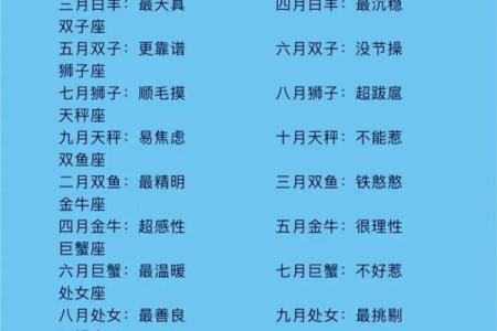 生日命运：十二月十二号是什么星座？