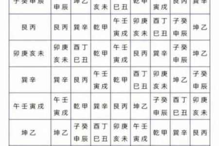 廉贞星什么星座