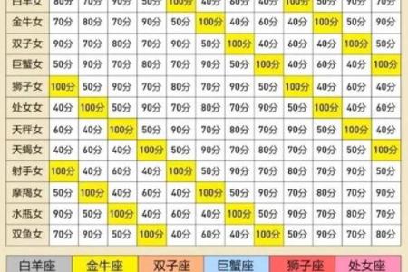降得住摩羯男的女人 哪个星座女吃定摩羯男