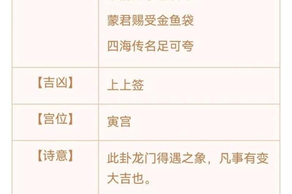 观音灵签正确解签图