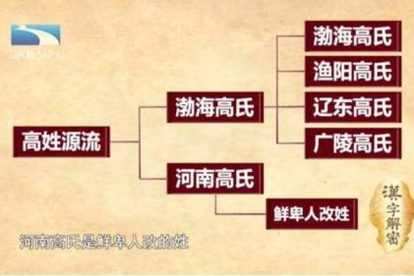 探讨八字算法的历史渊源及其应用价值