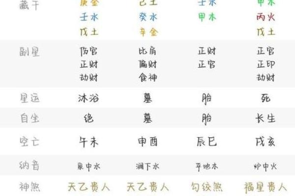 星座与八字，究竟哪个更准确？