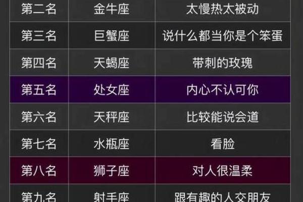 哪些星座总能爱对人