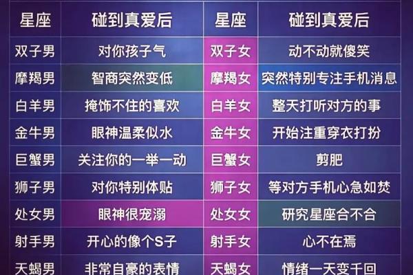 哪些星座总能爱对人