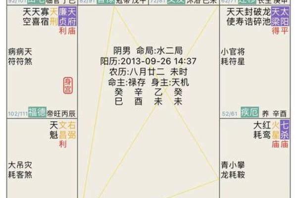 紫薇斗数怎么看一个人啥时买车