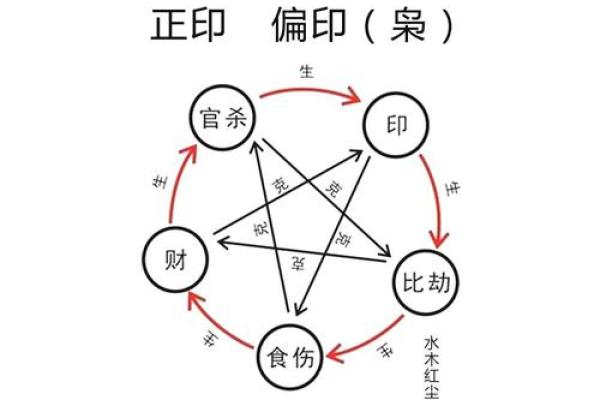 八字基础知识——偏印