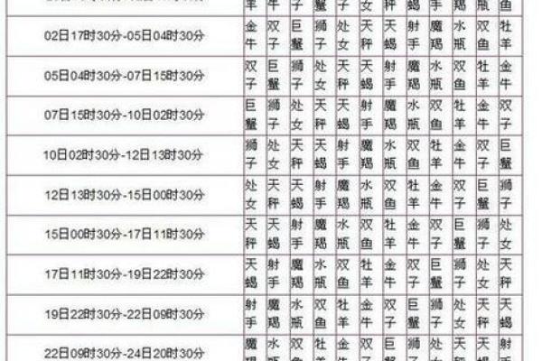 1月初9是哪个星座