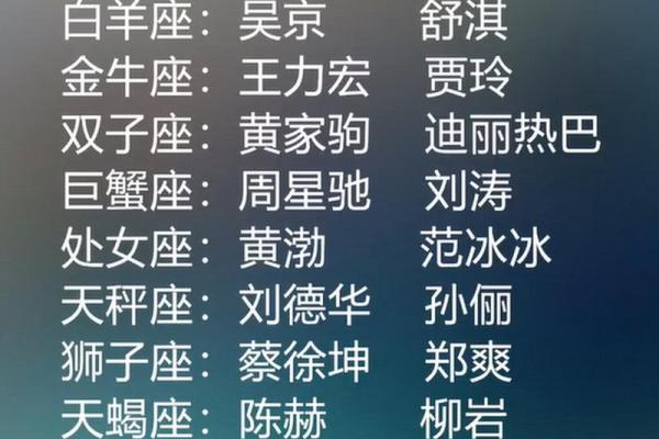 哪些星座适合当明星？