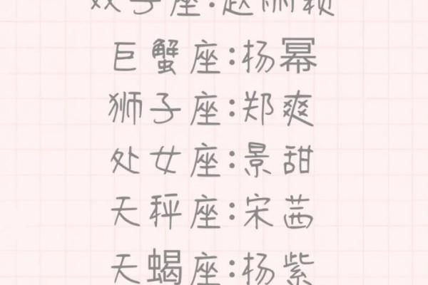 哪些星座适合当明星？