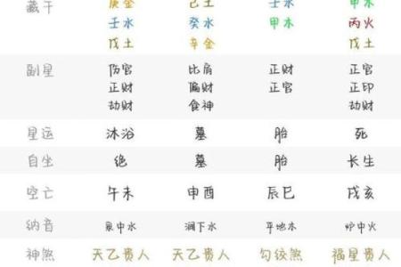 星座与八字，究竟哪个更准确？