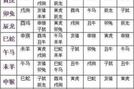 46岁属什么生肖和谁配 46岁属什么生肖配对