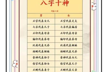 四柱八字命理命运实用详解