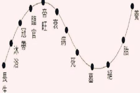 八字格局与日干旺衰有关吗