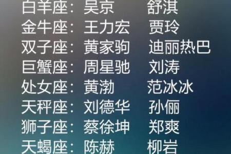 哪些星座适合当明星？