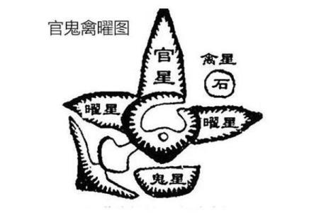 风水中的水口和曜星指什么，分别起什么作用？