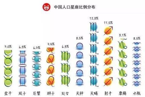 哪个星座女生会嫌弃男友穷