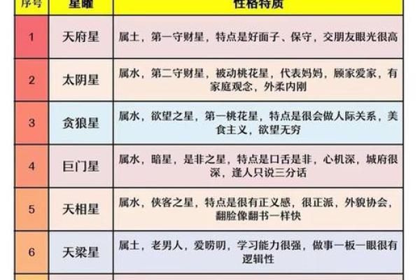 紫薇星系和天府星系位置区别