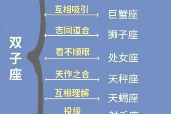 金牛男双子女 金牛男与双子女是否配对成功