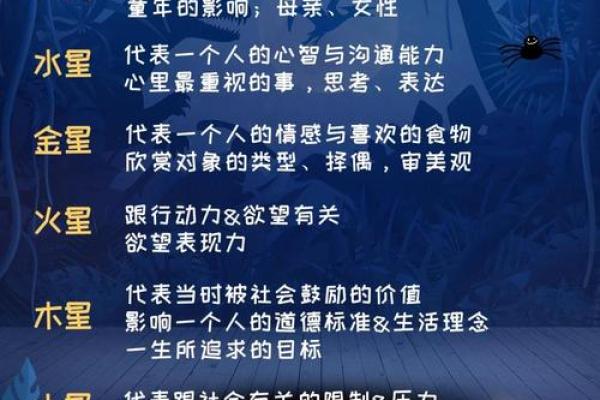 星盘中的上升星座代表什么，上升星座有什么意义
