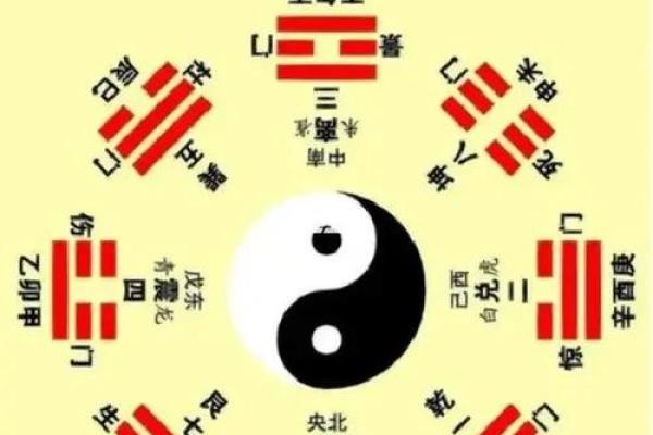 算命先天后天详解婚姻状况