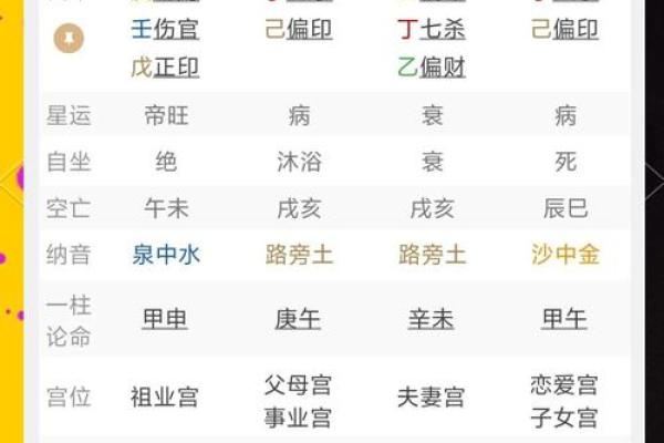 八字推理-取调候用神的意义