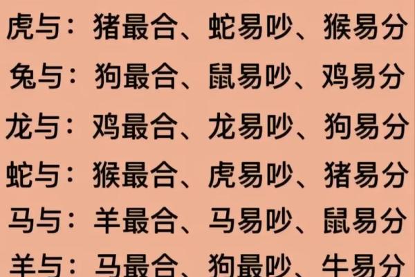 生肖虎的婚姻配对
